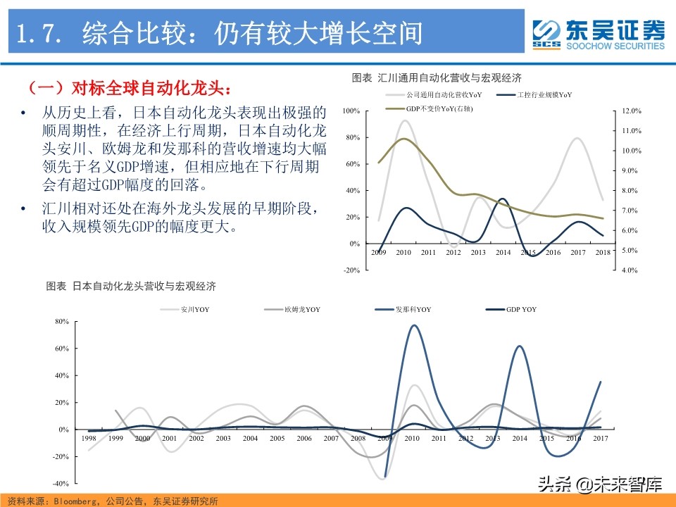 工业控制行业深度研究：智能制造与电动车电控“双王”成长