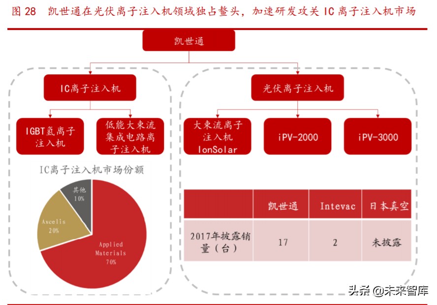 传统企业信息技术产业转型探讨专题报告