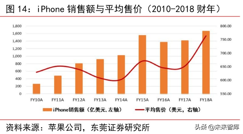 苹果产业链专题报告：四大动能推动苹果产业链高速增长
