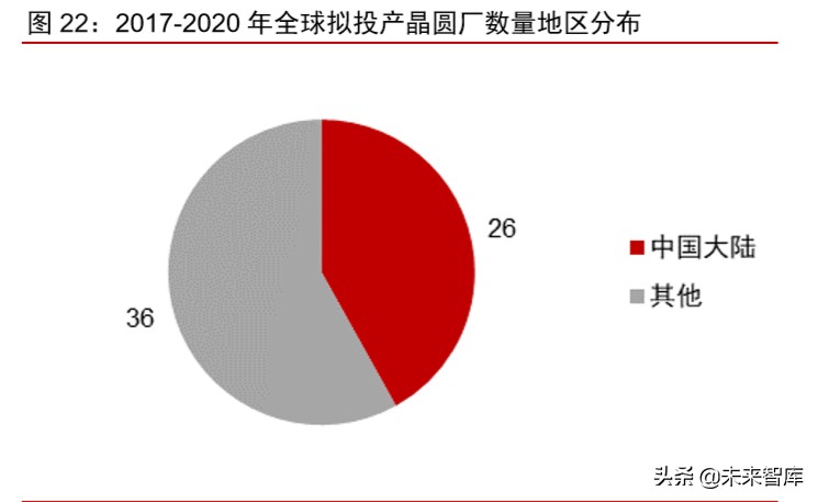 半导体材料专题报告：光掩模版需求旺盛，合成石英基板有望受益
