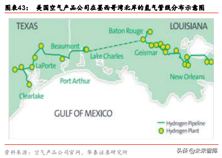 燃料电池应用前沿分析：燃料电池叉车