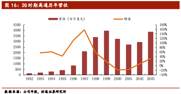 5G行业专题报告：从1G到6G，深度洞察5G的本质
