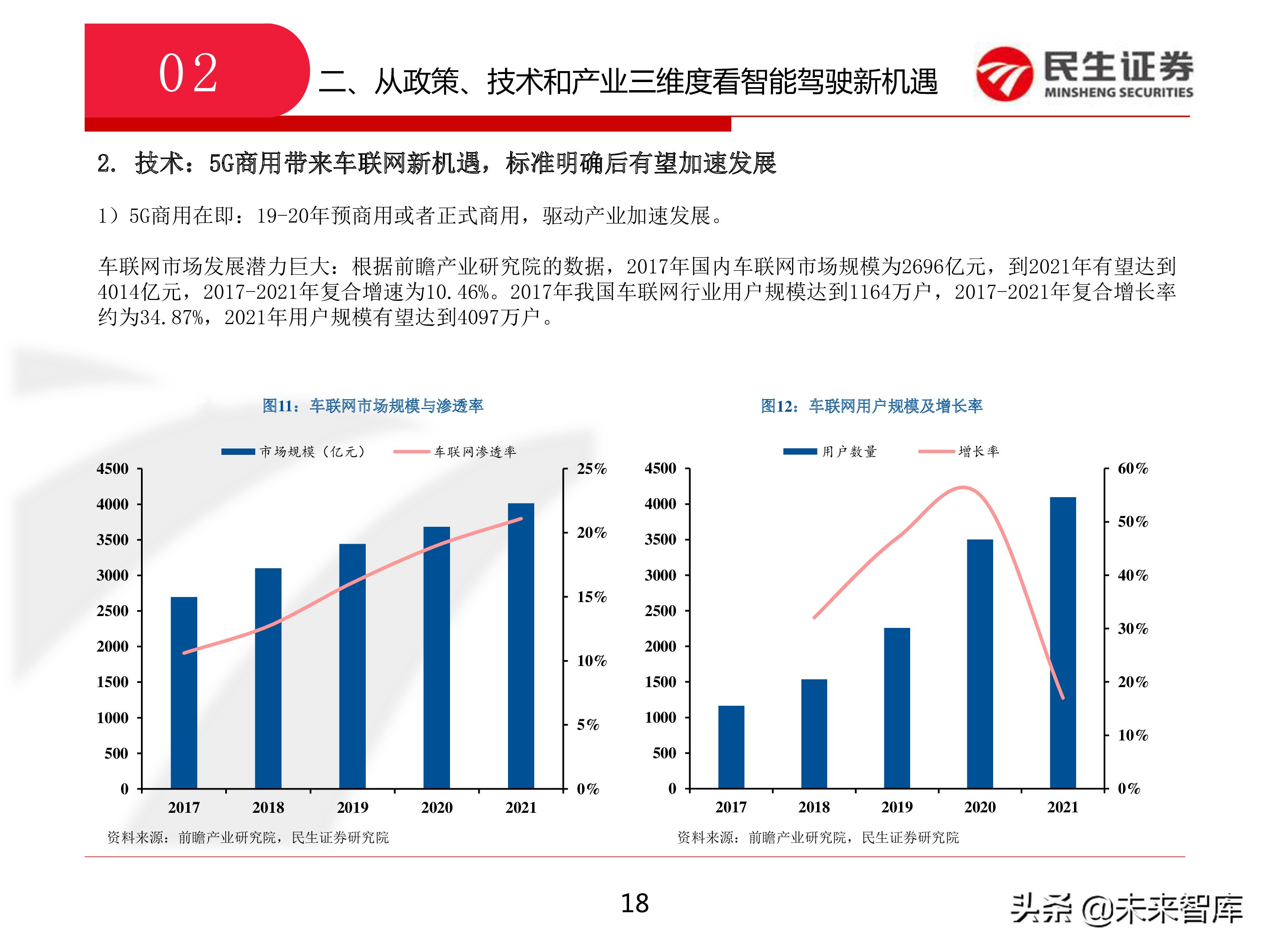 智能驾驶：从政策、技术和产业三维度看智能驾驶新机遇