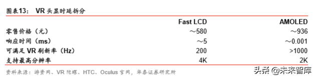 VRAR行业研究报告：5G应用大幕拉开，VRAR渐行渐近