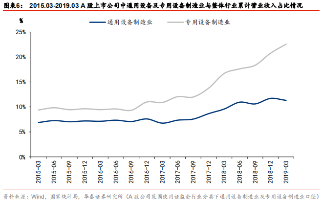 智能制造行业深度研究：结构重塑，挑战与机遇