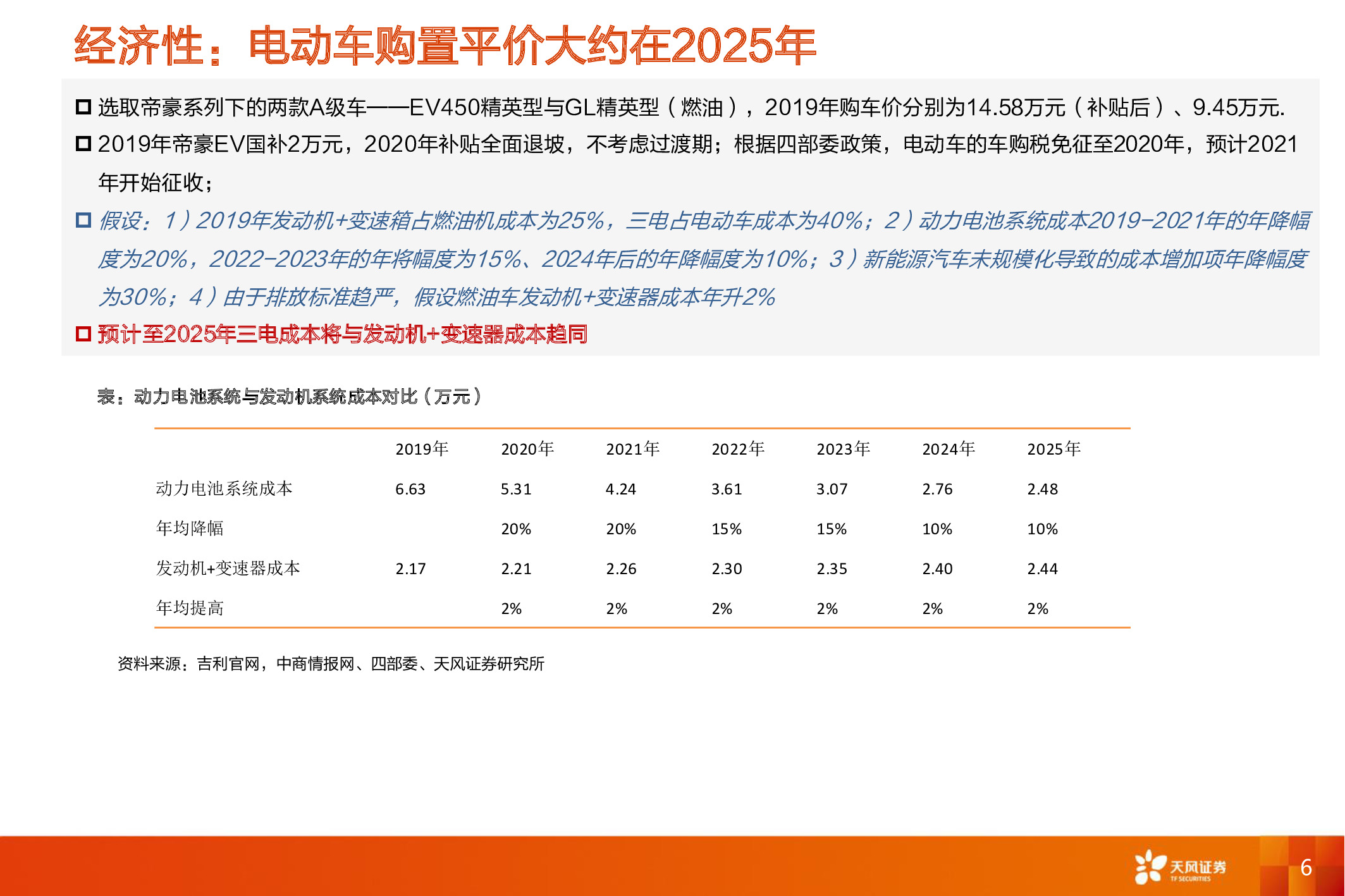 电动汽车深度报告：电动车长期成本趋势和动力电池行业格局分析