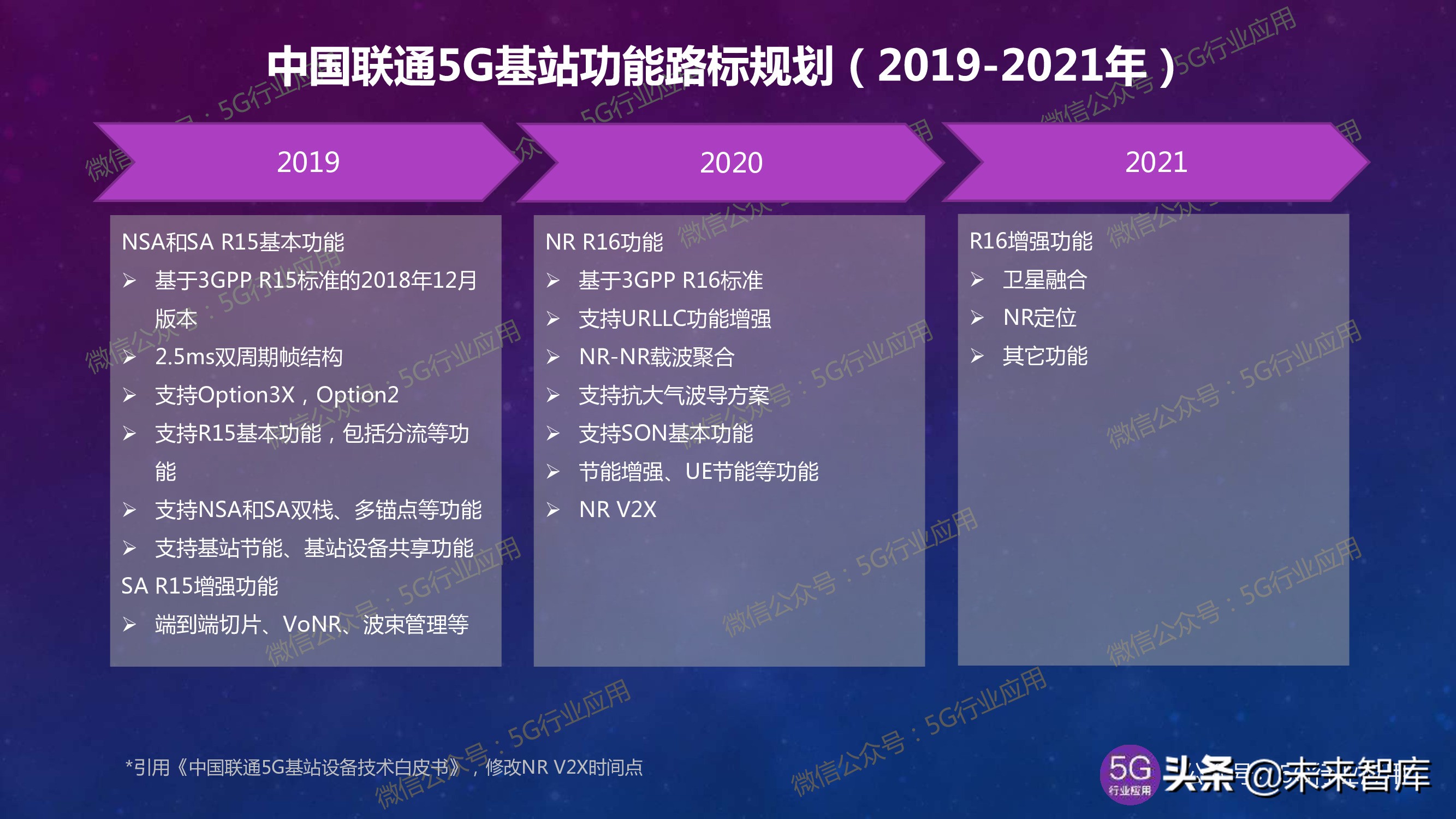 5G产业发展最新进展深度解析（144页PPT）