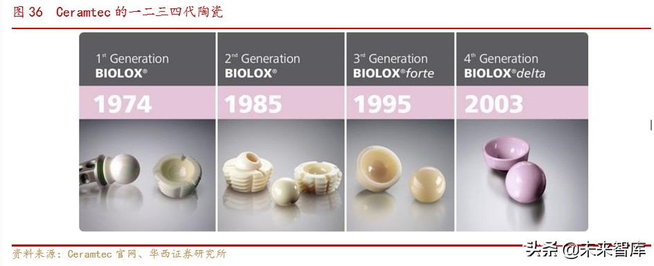 骨科行业深度报告：水大鱼大，老龄化与政策驱动