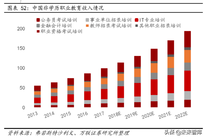 教育行业深度研究：政策、规模、竞争格局