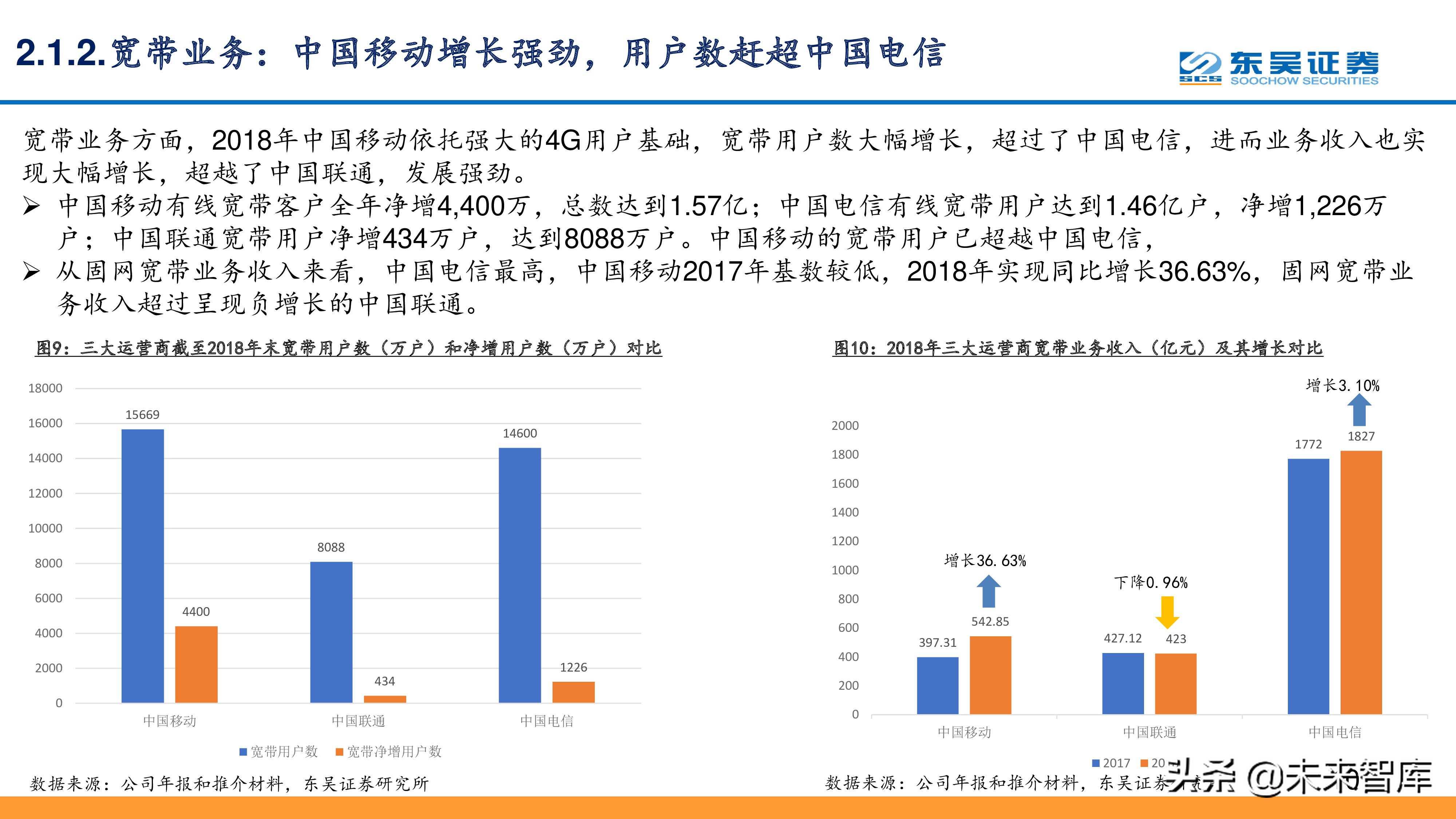 移动、联通、电信深度分析：5G在即通信行业投资反转