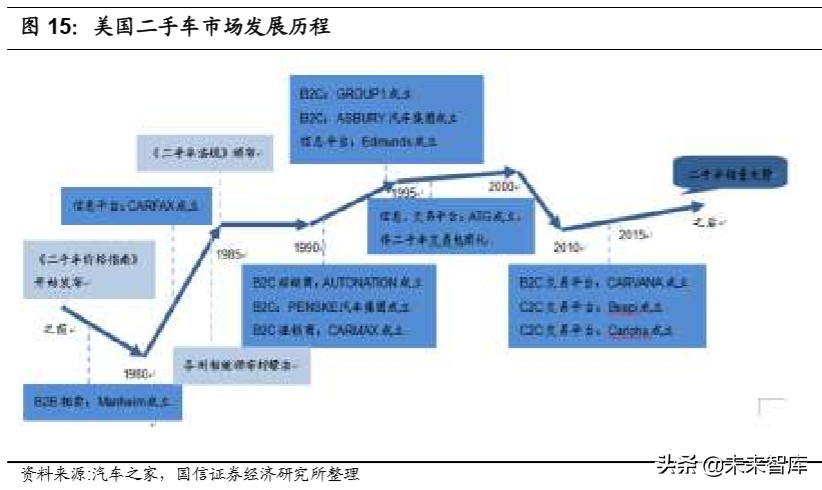 汽车后市场深度报告：逻辑、赛道与投资机会