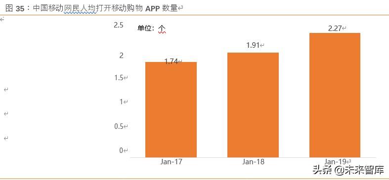 电商行业展望2020：竞争白热化，决胜用户精细化运营
