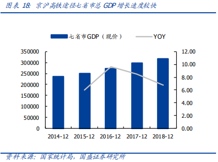 深度解讀京滬高鐵：中國最賺錢的鐵路線