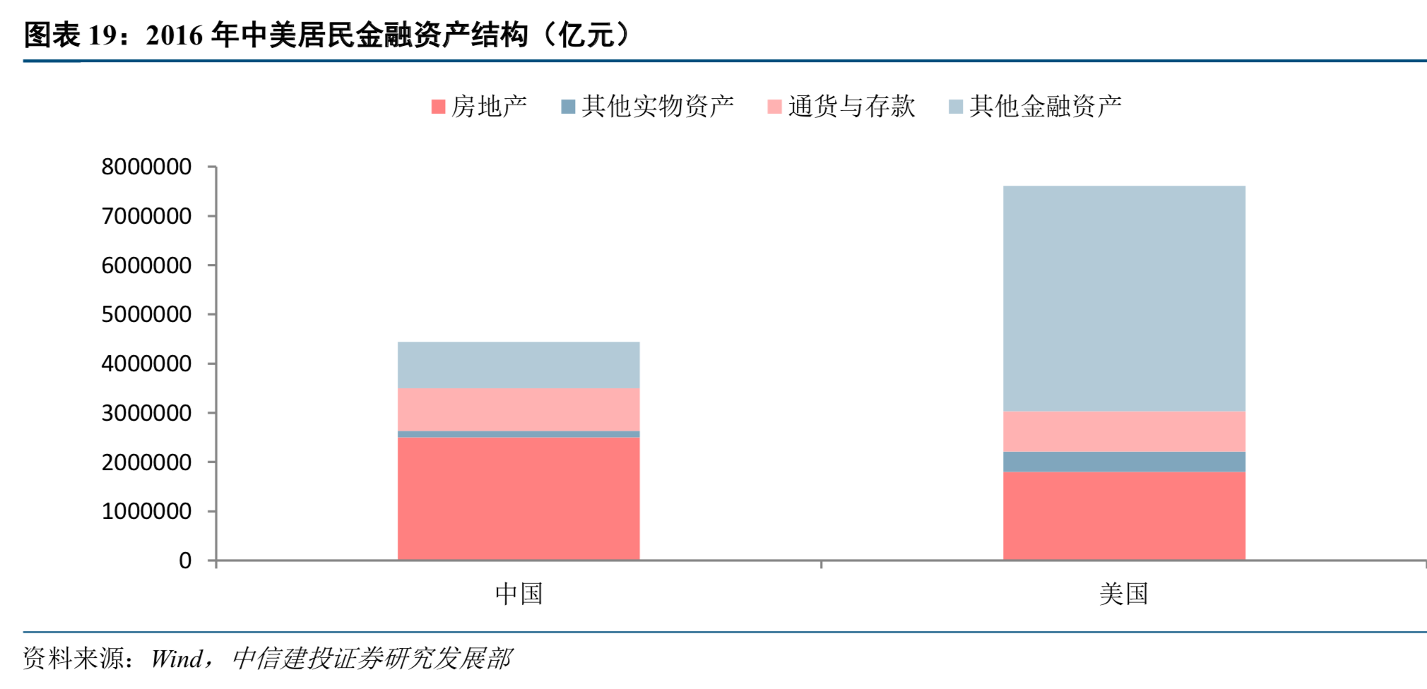 房地产对中国经济到底有多重要？换个视角解读中国房地产
