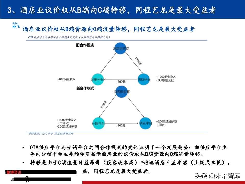 OTA龙头研究：携程垄断中高端，同程艺龙深耕长尾