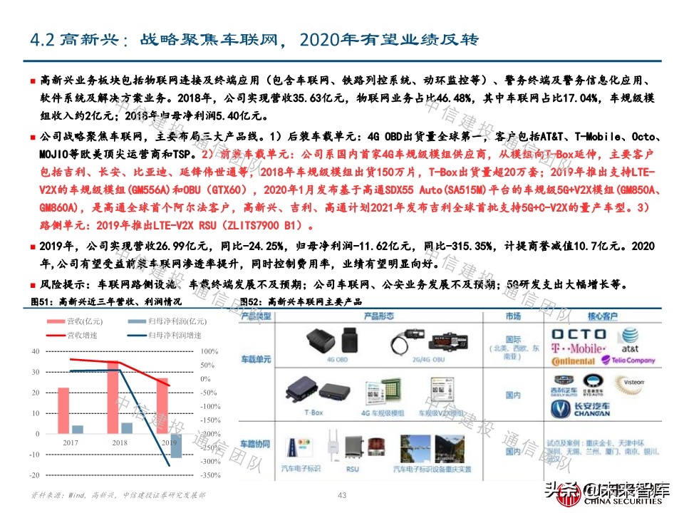 车联网深度报告：新基建重要方向，5G应用明珠