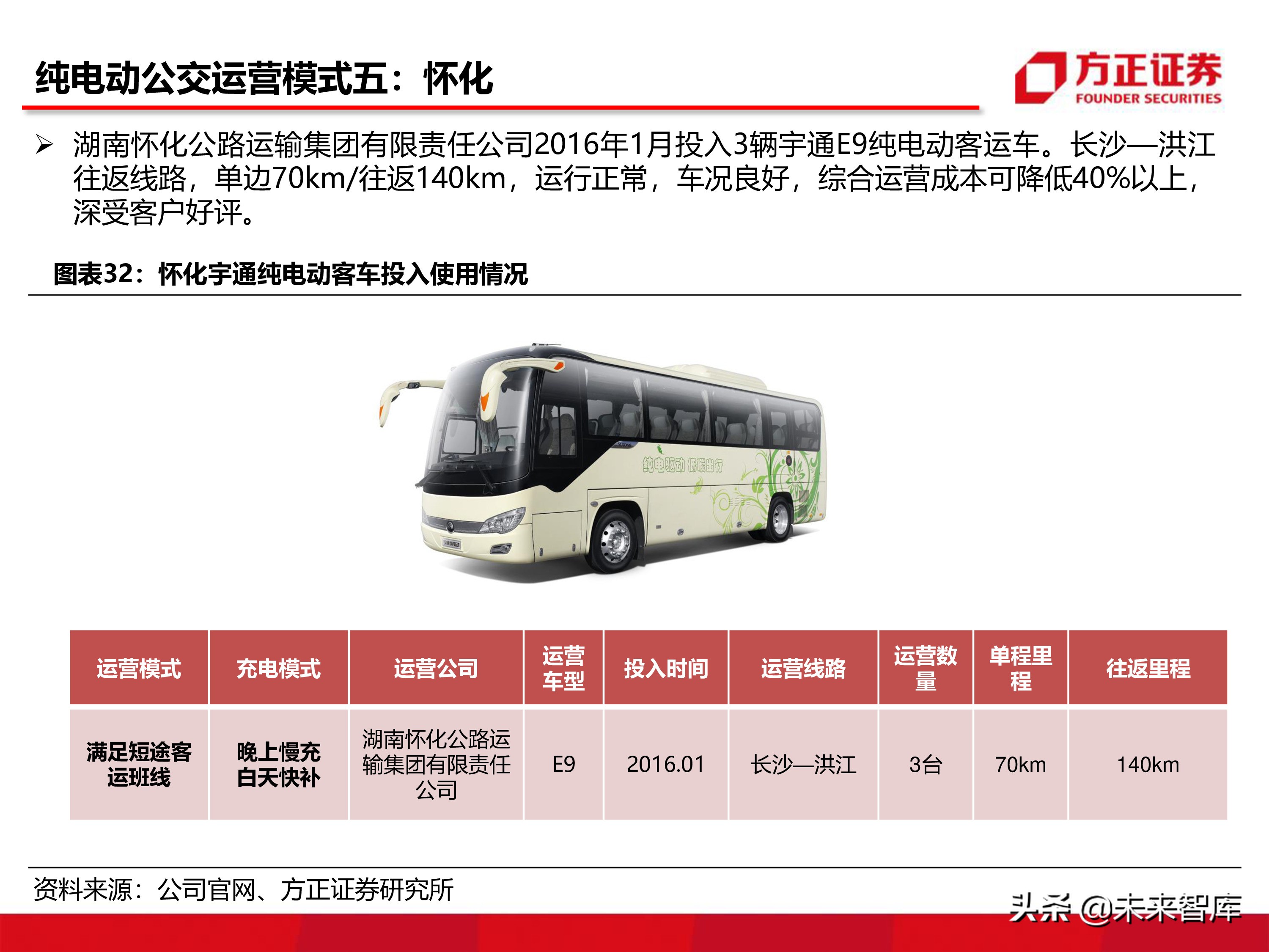 宇通客車深度分析報告（86頁ppt）
