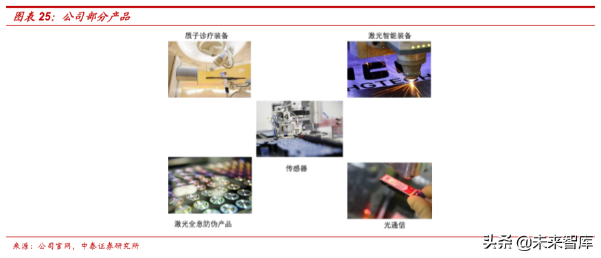从5G承载网变革看产业机遇，光器件率先迎来高景气