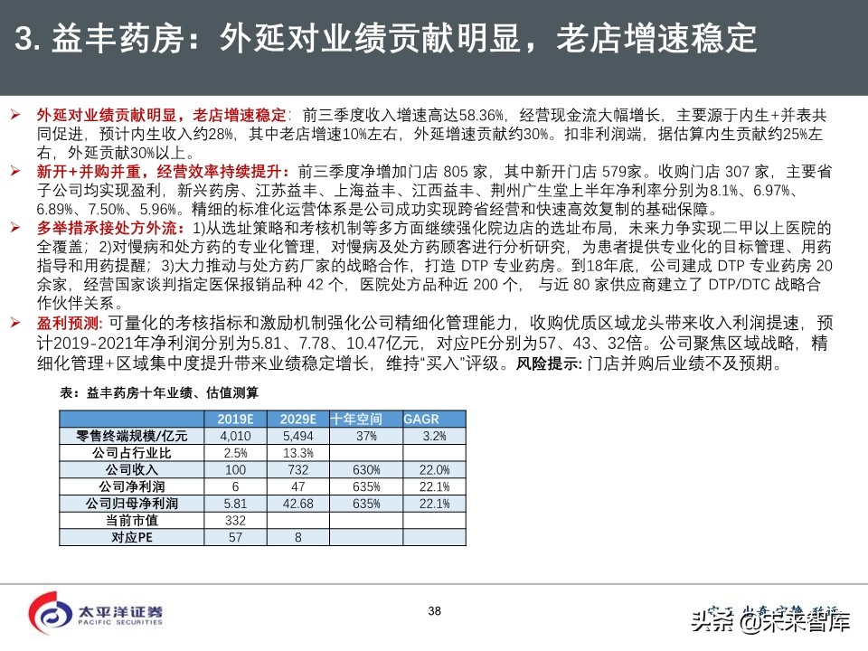 2020年医药行业投资策略：好赛道，好公司（75页PPT）