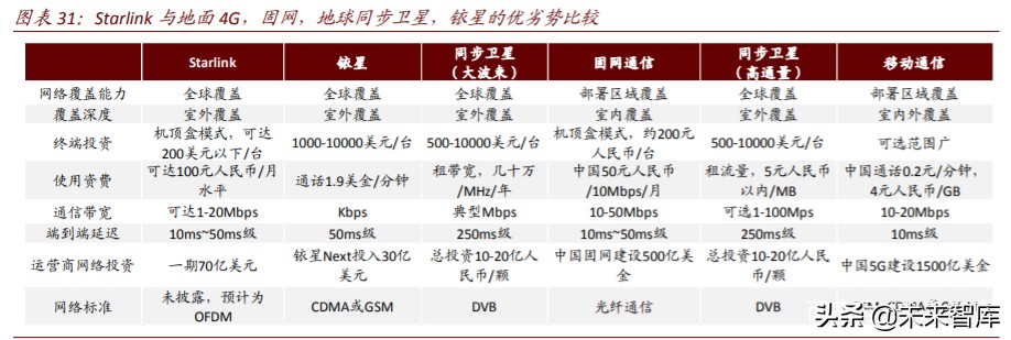 商业航天行业深度报告：谁能成为中国的SpaceX