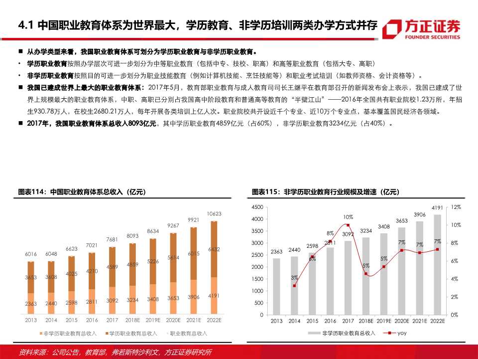 东方教育深度研究：职业技能培训龙头的新起点