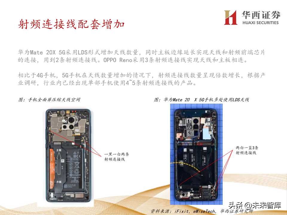 5G产业链价值增量机会深度大盘点（206页PPT）