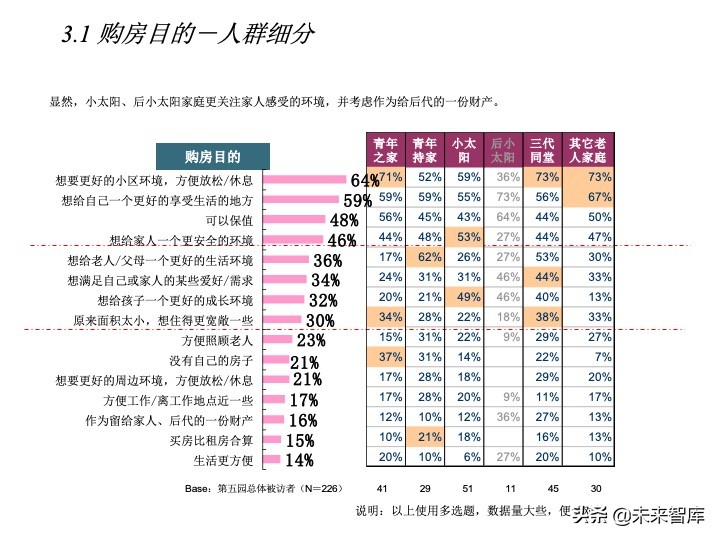 房地產(chǎn)客戶研究專題報(bào)告（客戶研究方法案例）