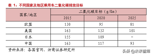 汽车行业专题报告：日欧油耗如何做到5L100km以下？