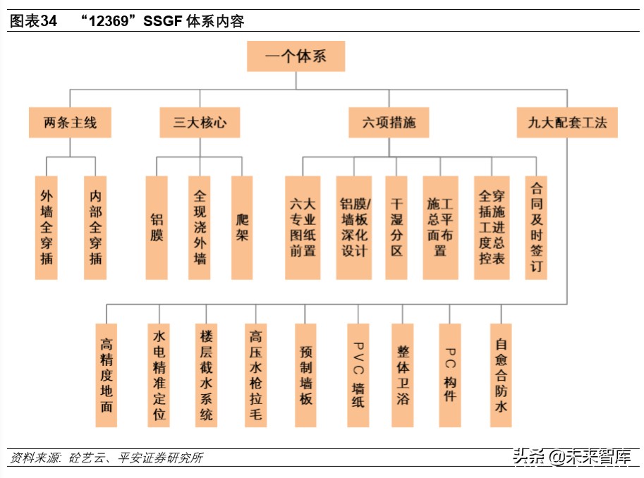 装配式建筑专题报告：技术与成本造价篇