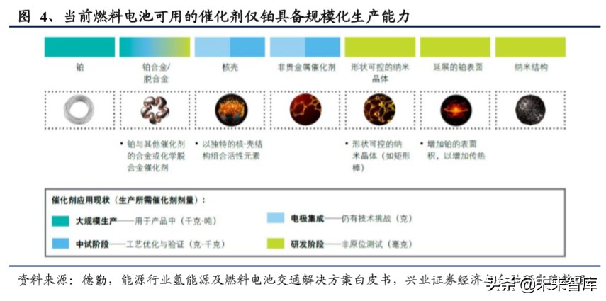 燃料电池专题报告：燃料电池蓄势待发，铂金需求新蕊绽放