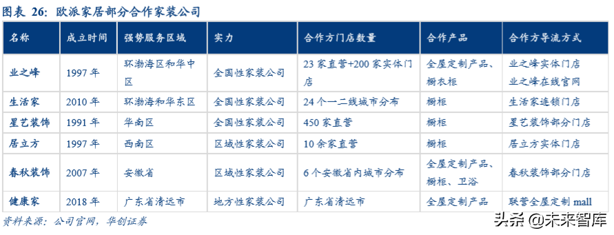 房地产行业集中采购市场深度分析报告