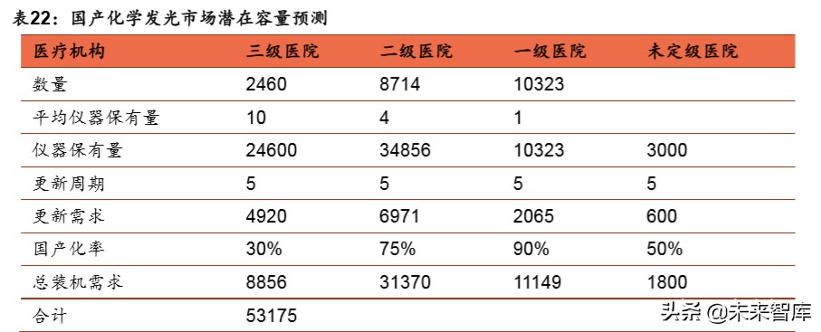 医疗器械行业深度报告：强劲增长依旧，技术与渠道定成败