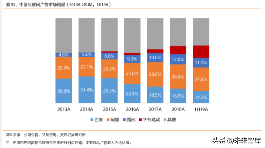 互聯(lián)網(wǎng)及娛樂傳媒行業(yè)深度研究（71頁）