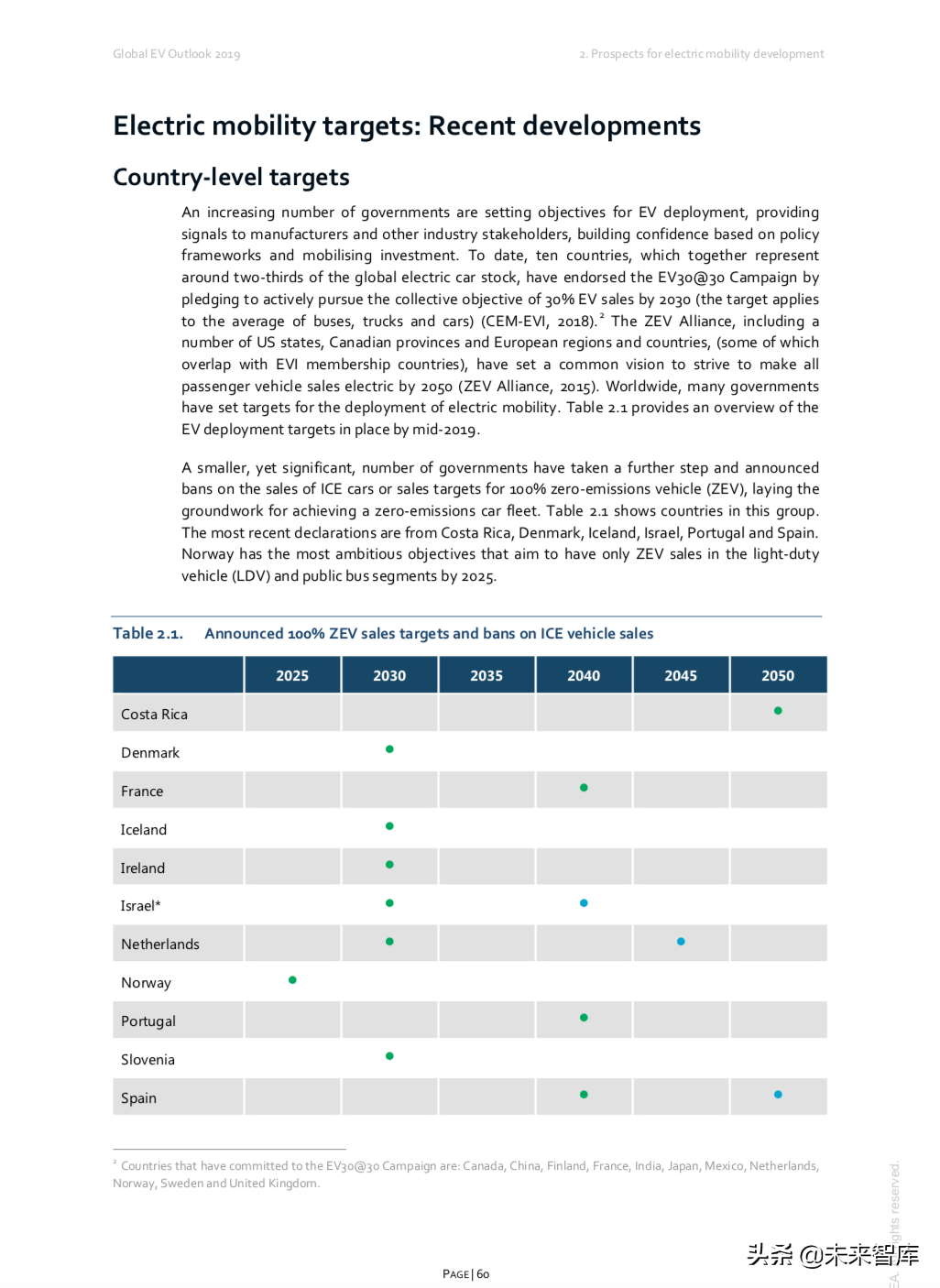 全球电动汽车行业洞察2019（232页）