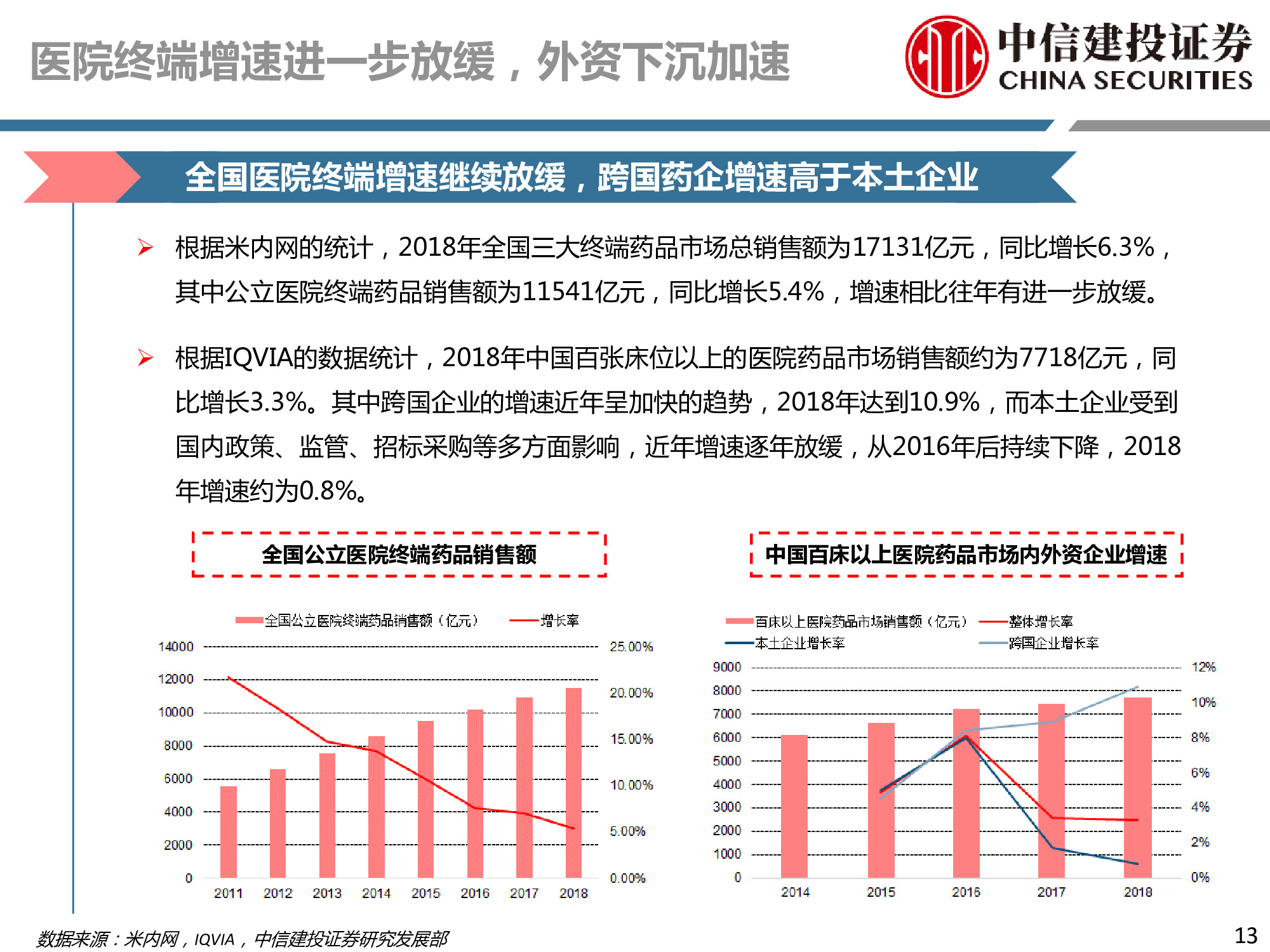医药行业深度研究：研发、竞争格局、创新模式