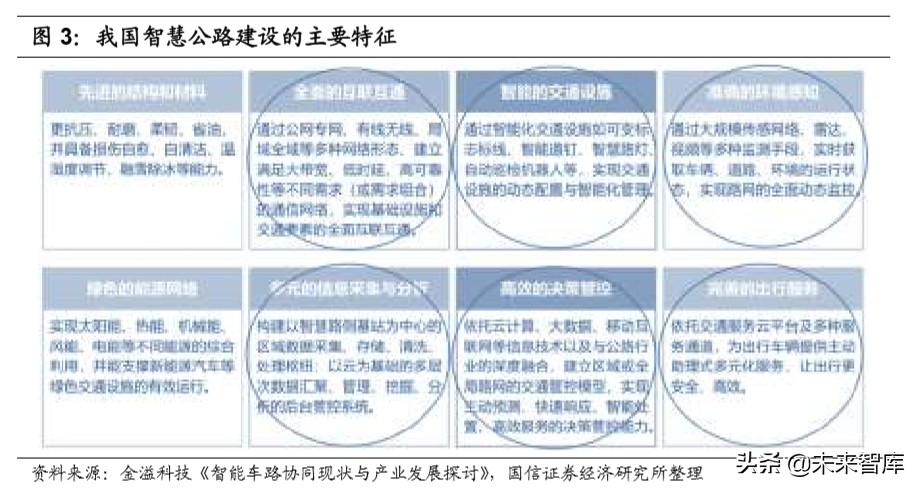 车路协同行业专题报告：政策落地加速，千亿级市场空间打开