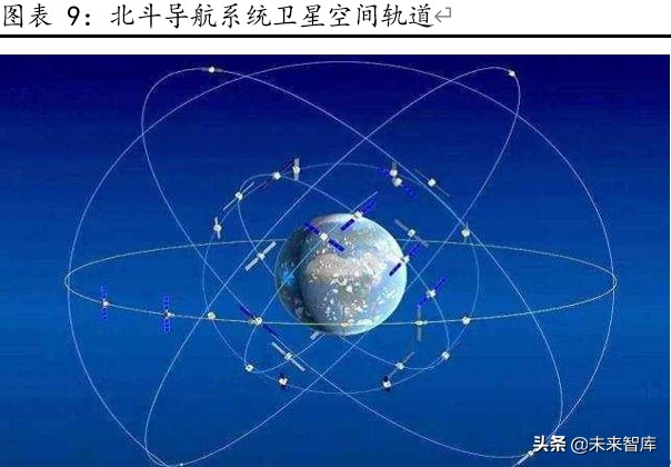 北斗导航产业深度报告：全球组网完成在即，北斗产业迎配置良机