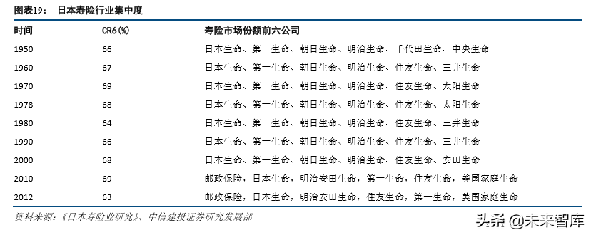 保险行业发展回顾与前瞻分析