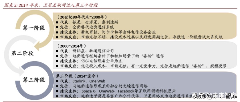 卫星产业深度报告：卫星“工业化时代”的投资机会分析