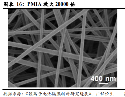 从日韩锂电隔膜企业发展看我国锂电隔膜行业的现在和未来