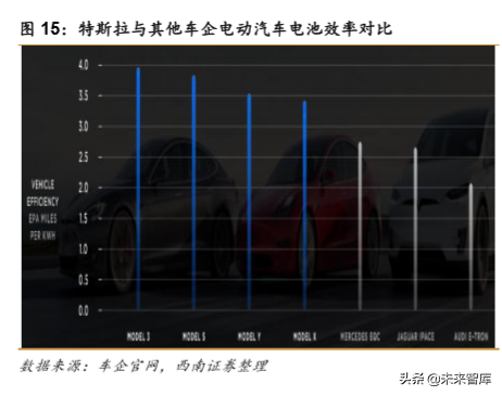 特斯拉专题报告：特斯拉强势开启电动汽车海外需求