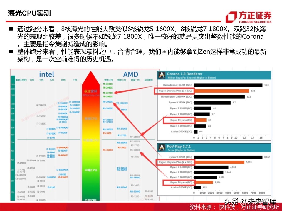 半导体行业专题报告：国产CPU之曙光