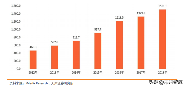 智能手表深度洞察：TWS后的机会在智能手表
