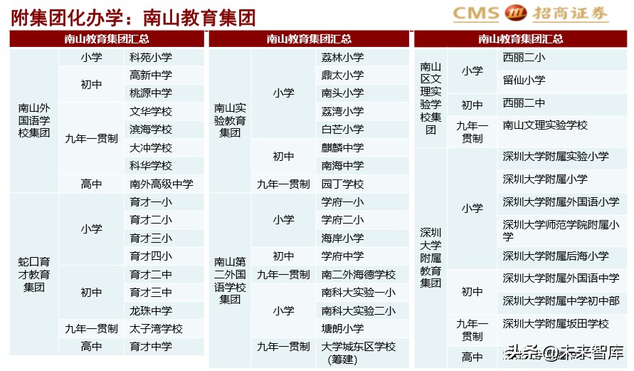 北上深升学政策专题研究：2020年深圳地区升学指南