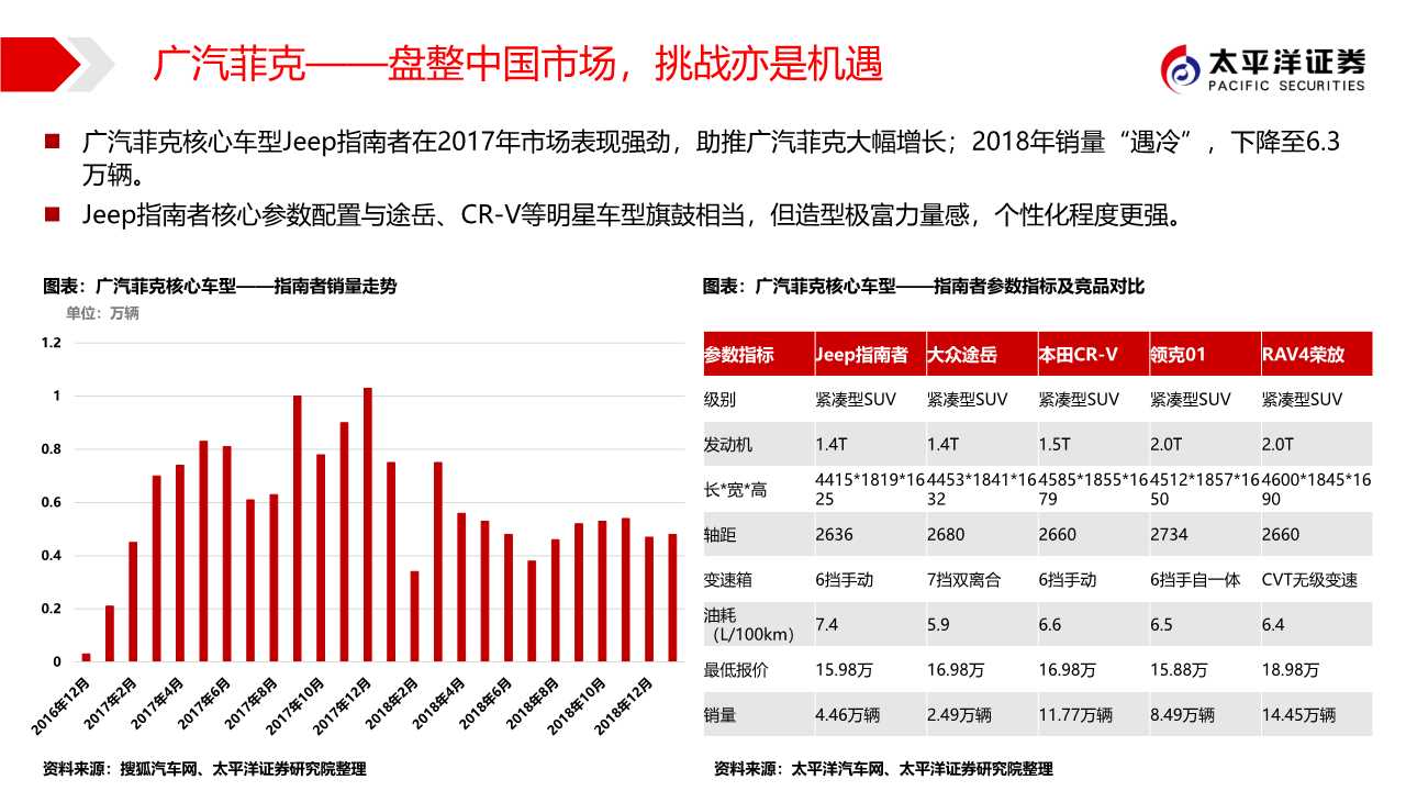 广汽集团专题报告：匠心雕琢，日系腾飞