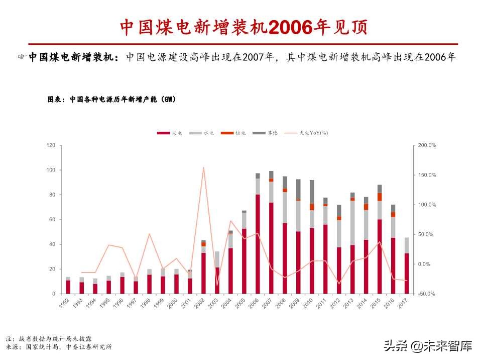 风电行业深度报告：与火电设备深度对比分析