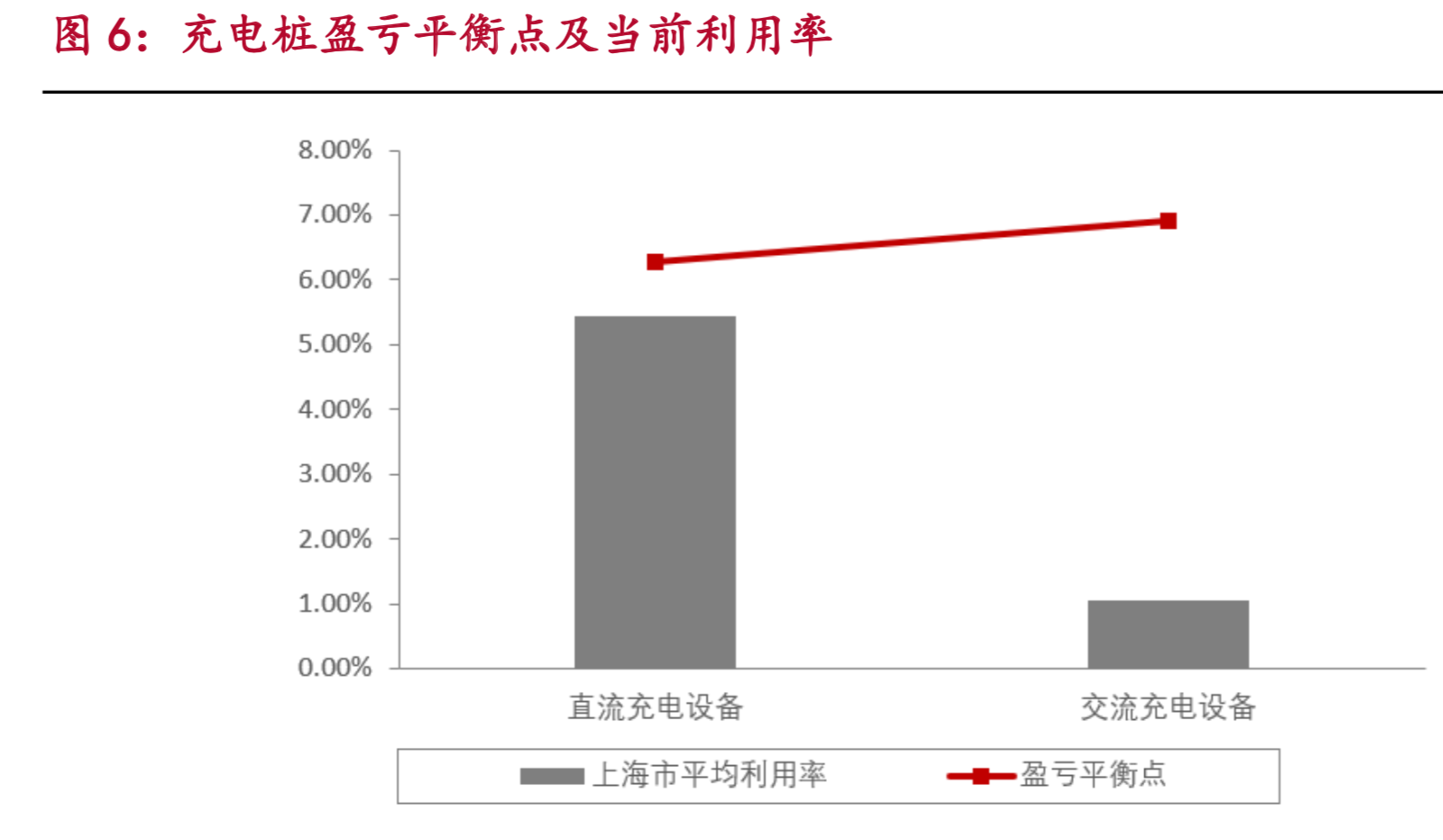 新能源汽车之充电桩专题报告：聚焦公交与高速场景，警惕供给过剩