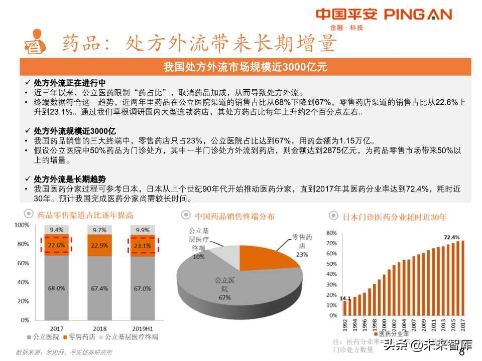 药品零售行业全景解析