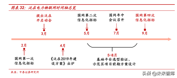 电力电网行业专题之国电南瑞深度解析