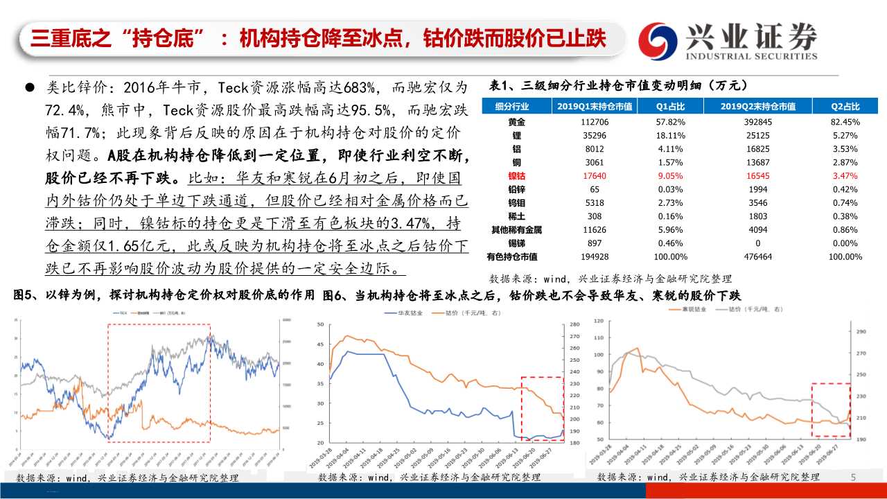 有色金属之钴行业专题研究